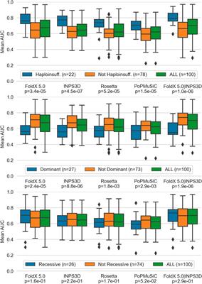 Protein Stability Perturbation Contributes to the Loss of Function in Haploinsufficient Genes